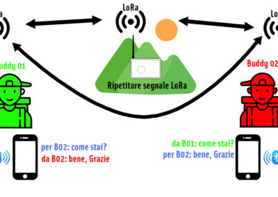 Rete di Comunicazione Privata